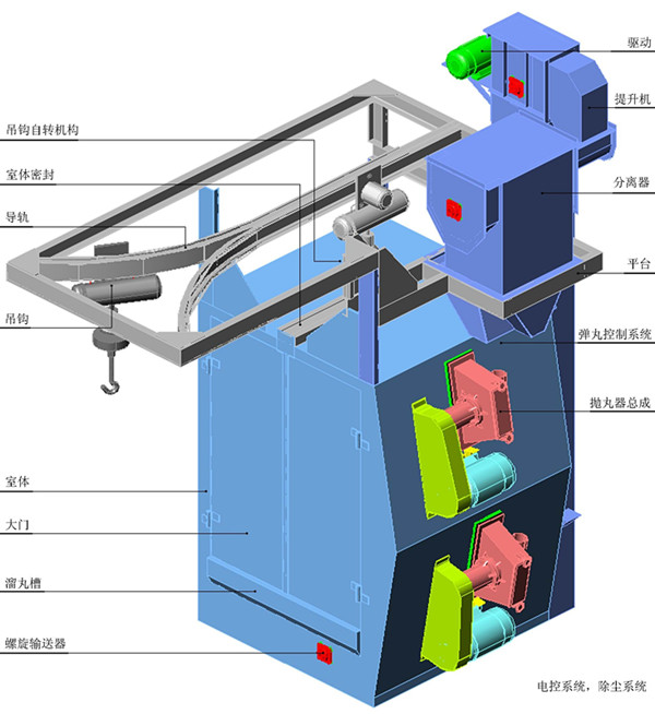 拋丸機有哪些組成配件？ 2